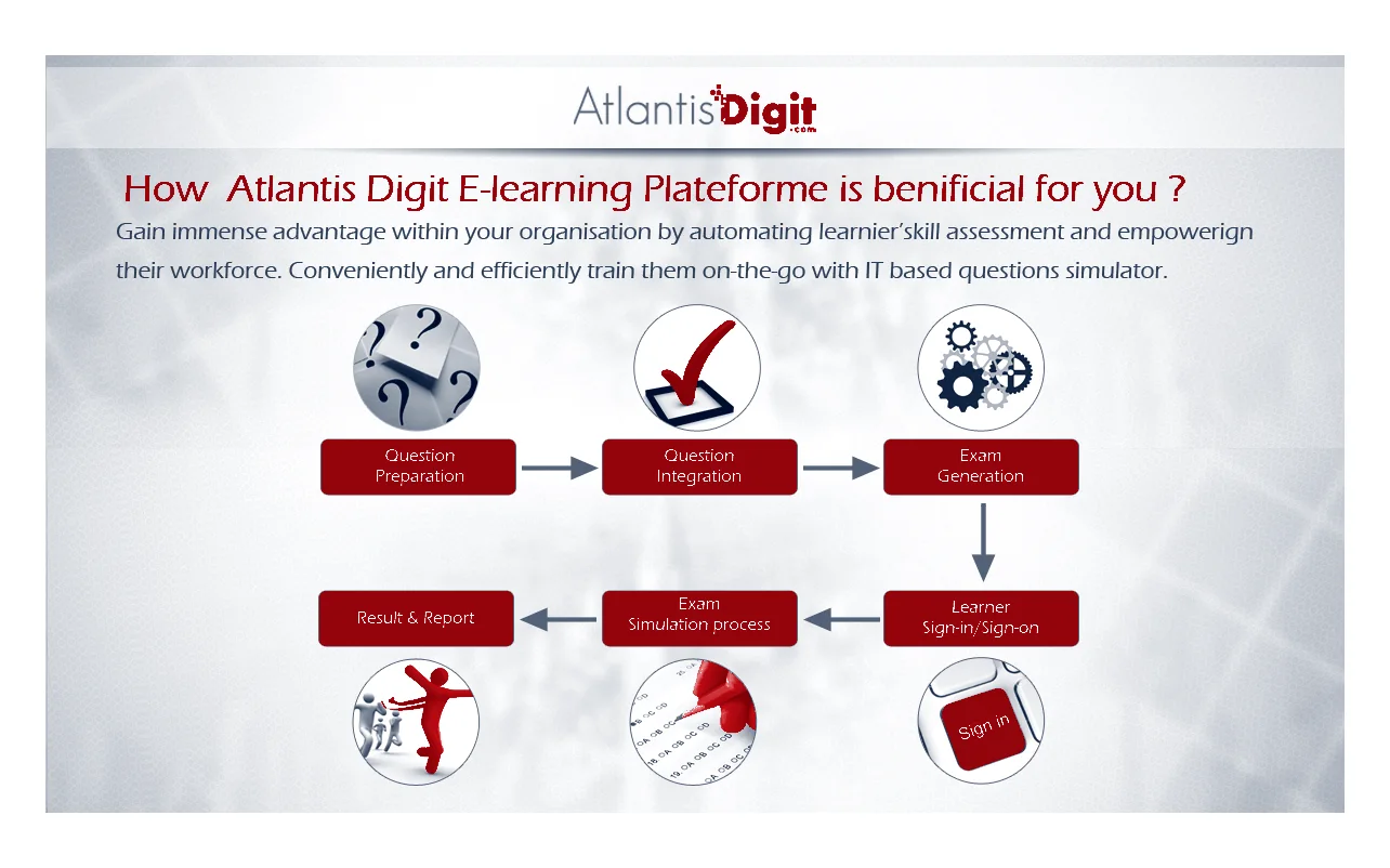 Diagramme de la chaîne e-learning