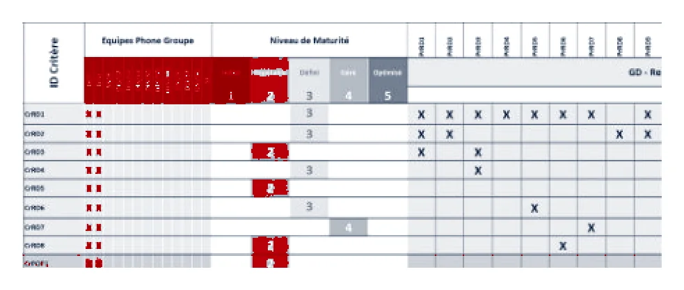 Matrice d’analyse croisant les exigences ISO 20000