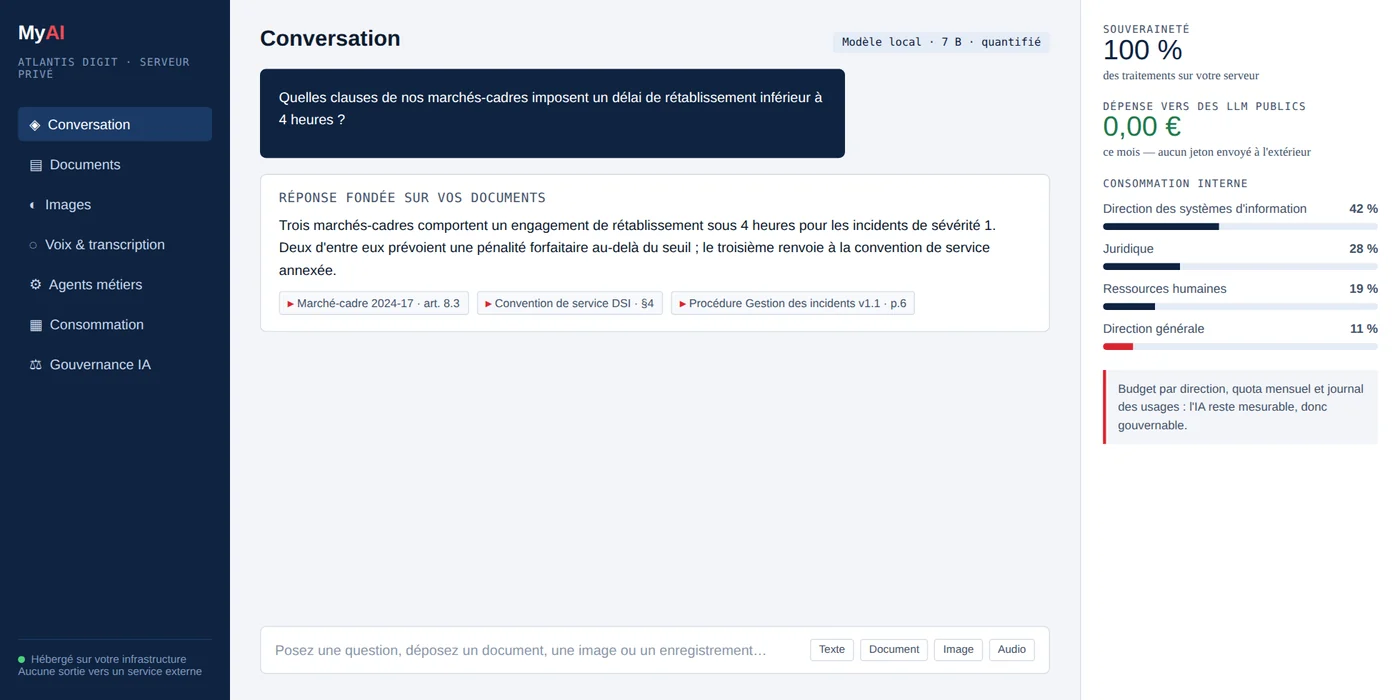 Aperçu de l’interface MyAI